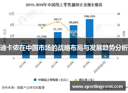 迪卡侬在中国市场的战略布局与发展趋势分析
